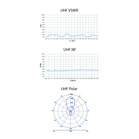 EVOLVEO HDO, aktívna vonkajšia DVB-T2 anténa, filter LTE,4G,5G