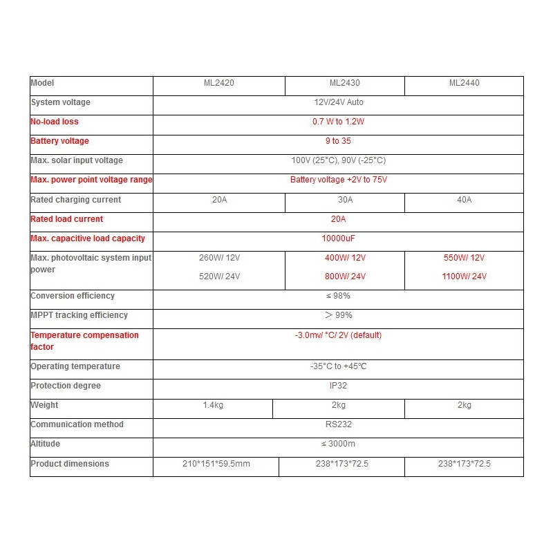 Solárny regulátor SRNE MPPT SR-ML2420 (MPPT menič)