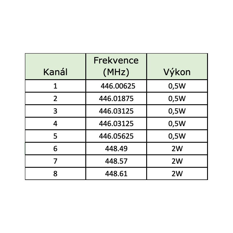 EVOLVEO FreeTalk 2W, PMR vysielačka s výkonom 0,5 a 2W
