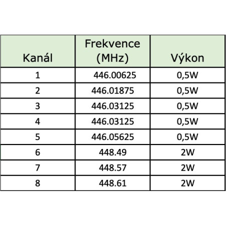 EVOLVEO FreeTalk 2W, PMR vysielačka s výkonom 0,5 a 2W