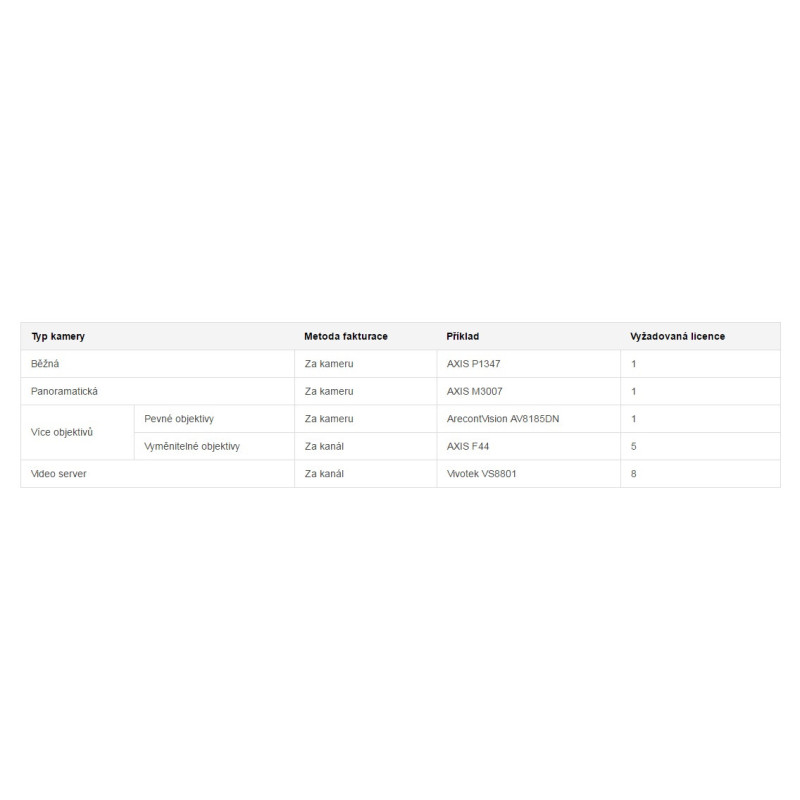 Synology DEVICE LICENSE (X 1) - kamerová licencia
