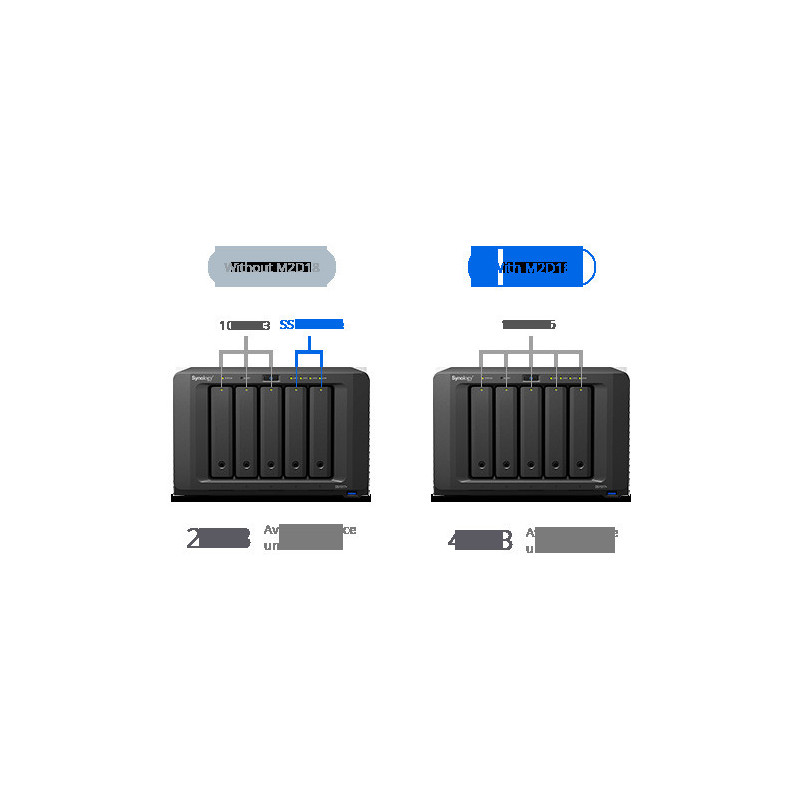 Synology Adaptér M.2 SSD M2D18