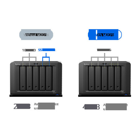 Synology Adaptér M.2 SSD M2D18