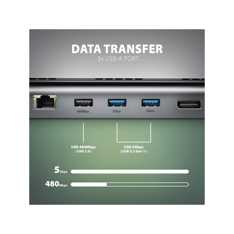 AXAGON HMC-4KX3 USB 5Gbps hub, 3x USB-A, 2x HDMI, DP, RJ-45, SD/microSD, audio, PD 100W, kábel 40cm