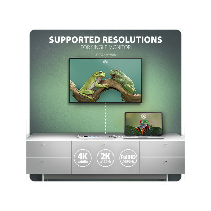 AXAGON HMC-10HLS, USB 5Gbps hub, 4x USB-A, HDMI 4k/60Hz, RJ-45 GLAN, SD/mSD, PD 100W, kábel 25cm