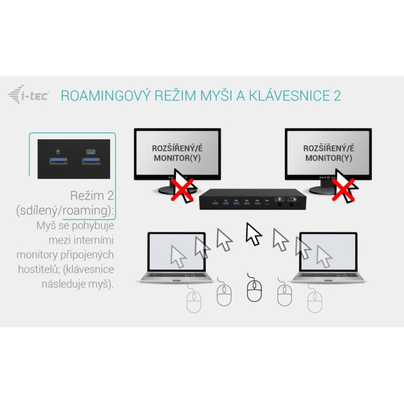 i-tec USB-C KVM Docking station pre 3 Hosts, Dual Display, 2x Power Delivery (1x 92W/2x 65W)