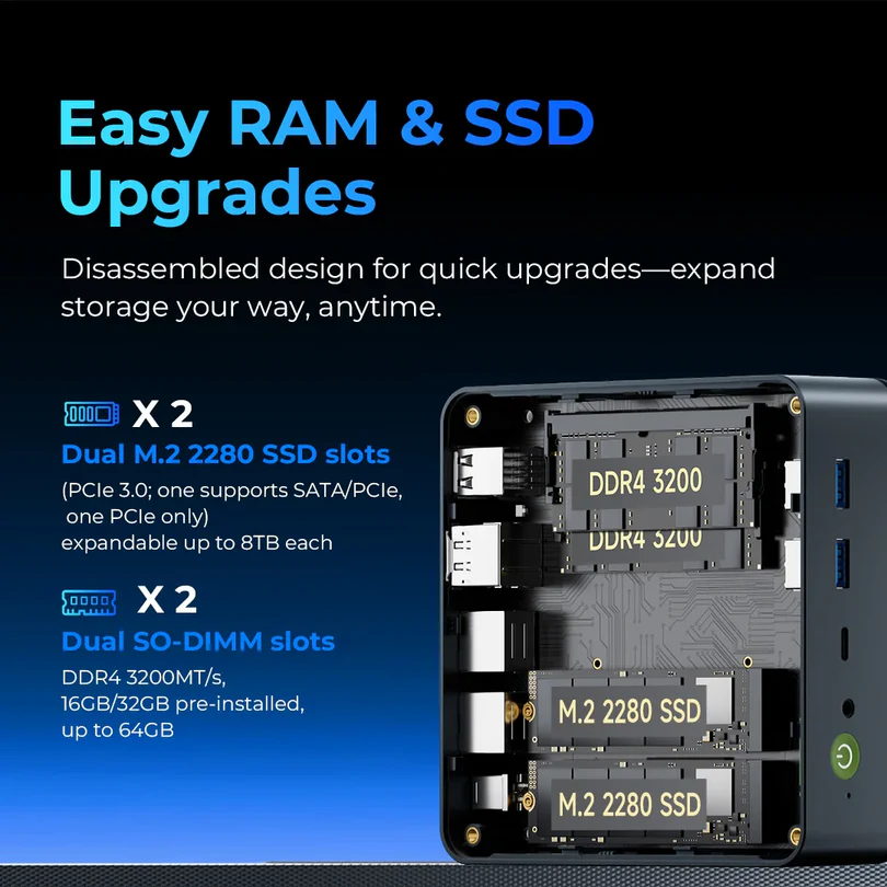 GMKtec M5 Ultra RAM a SSD upgrade